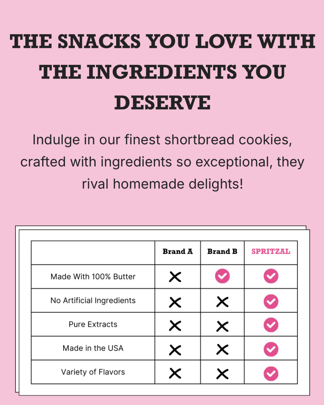 Birthday Cake Shortbread Cookie Bites 5oz- Case of 8